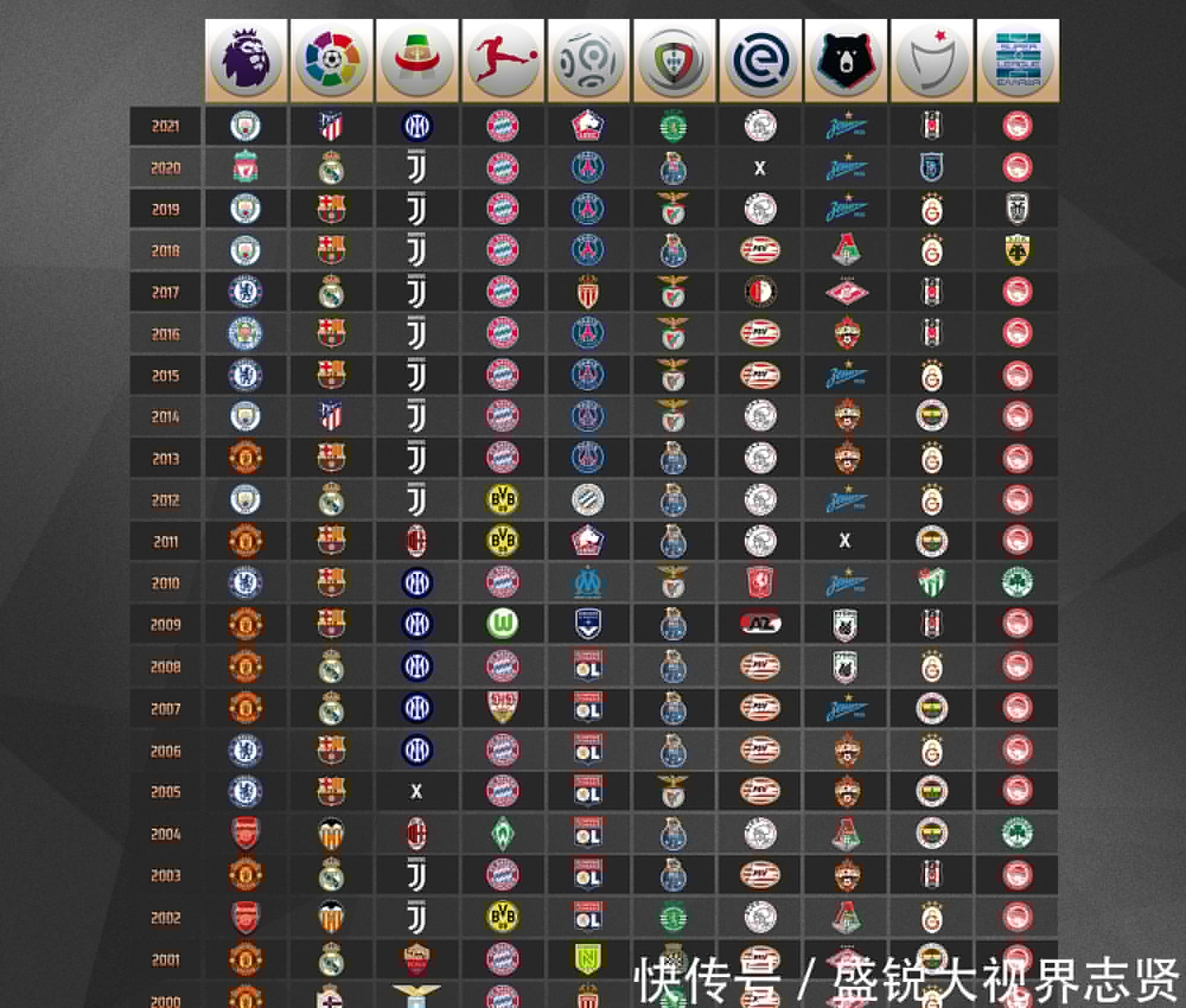 渐找